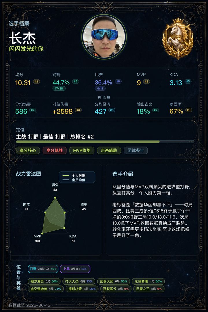 02_长杰