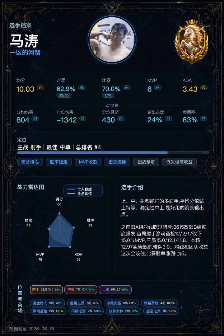 04_马涛