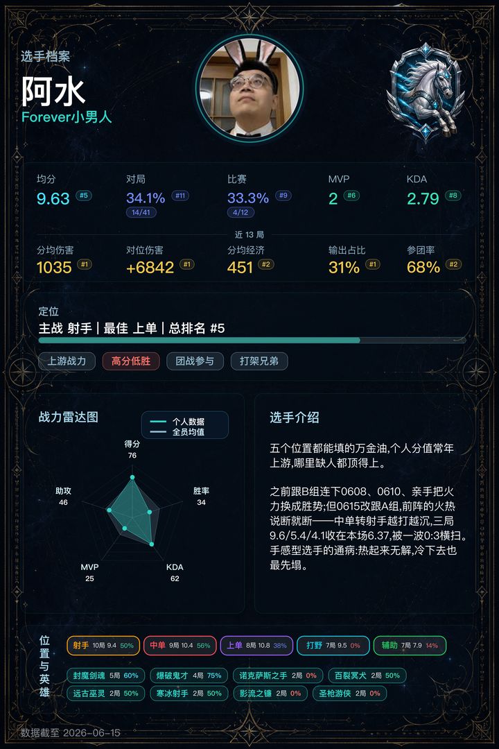 05_阿水