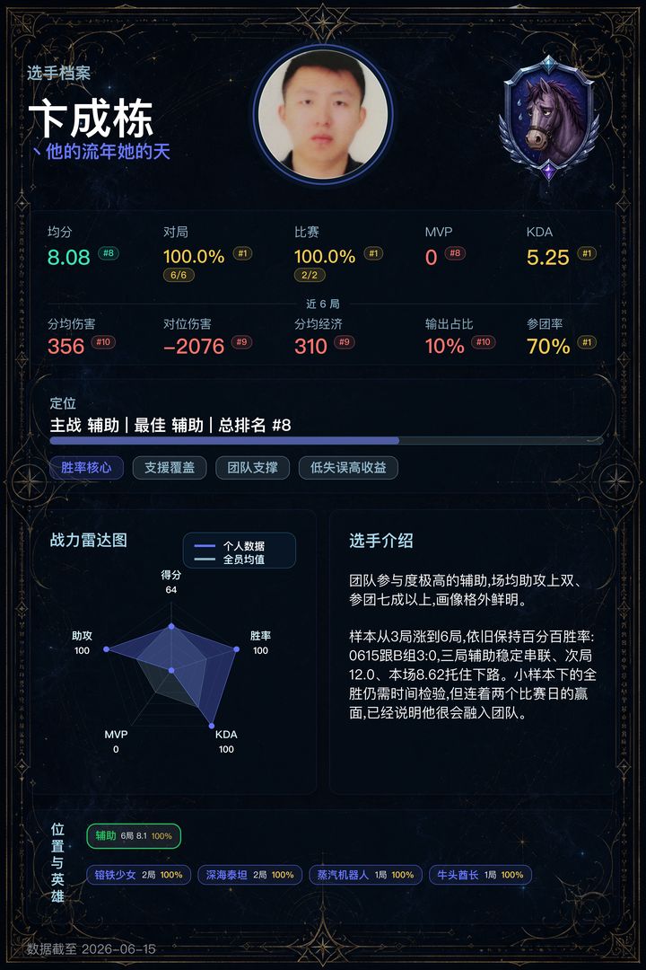 08_卞成栋